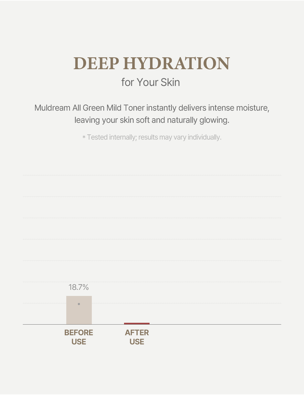 MULDREAM All Green Mild Toner