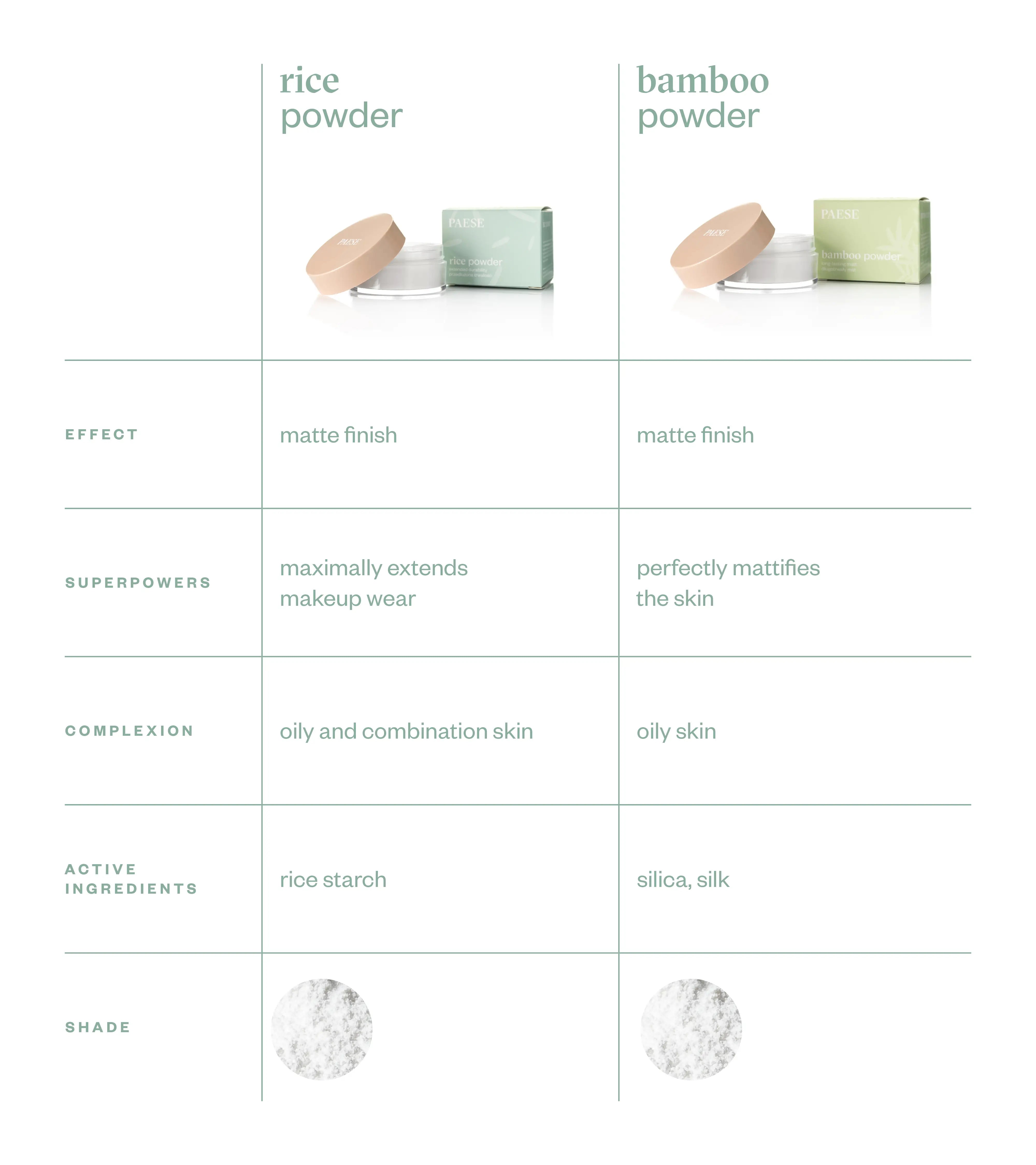 PAESE Bamboo Powder 5 g