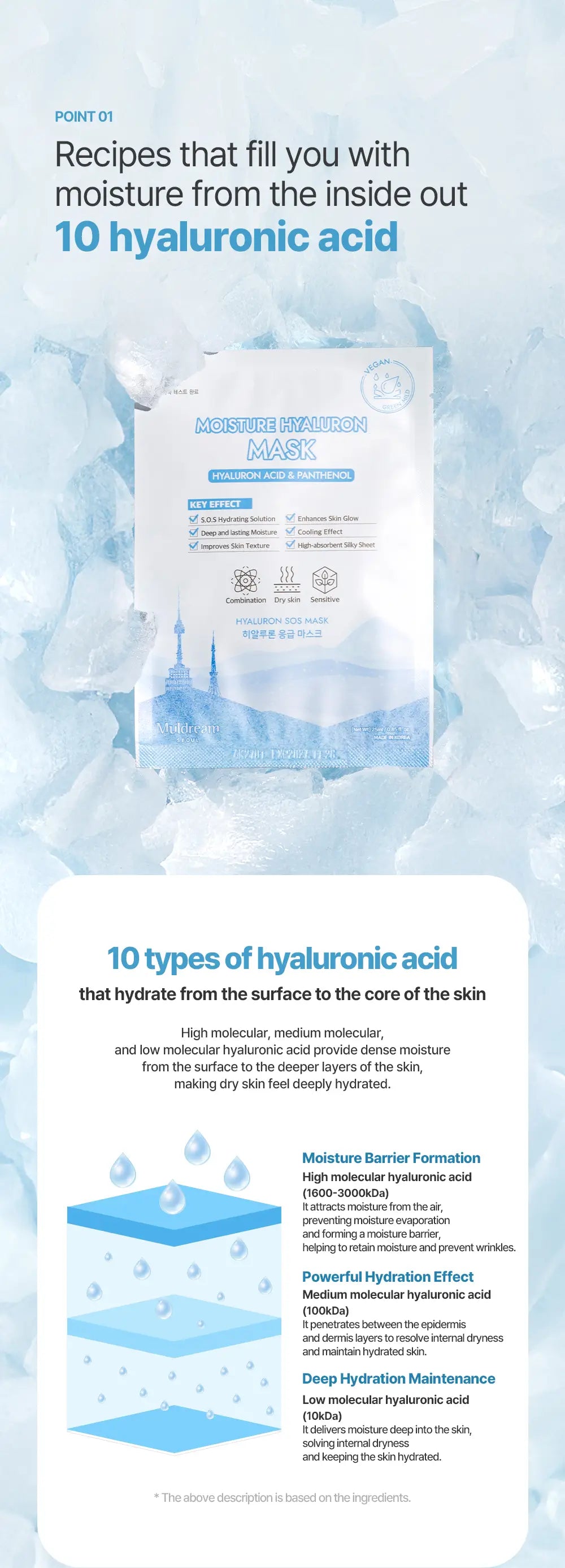 MULDREAM Moisture Hyaluron S.O.S Hydrating Sheet Mask